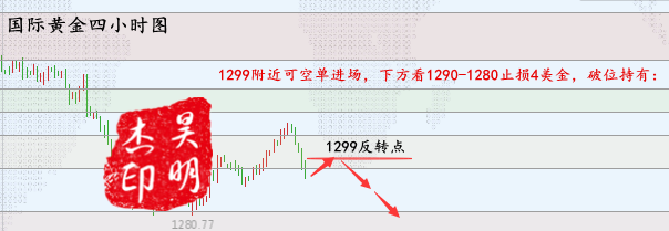 外汇期货股票比特币交易