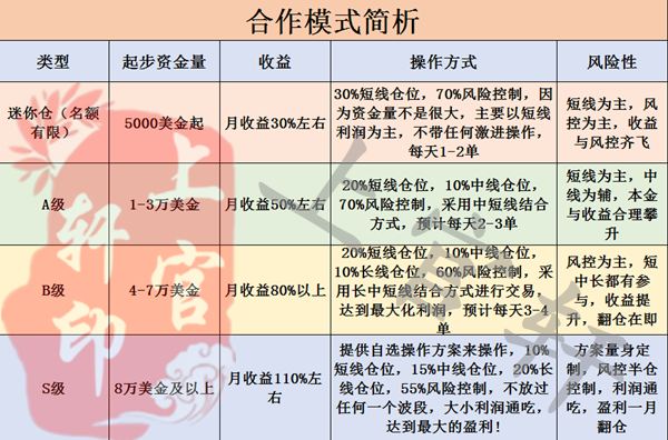 外汇期货股票比特币交易