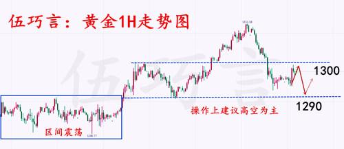 外汇期货股票比特币交易