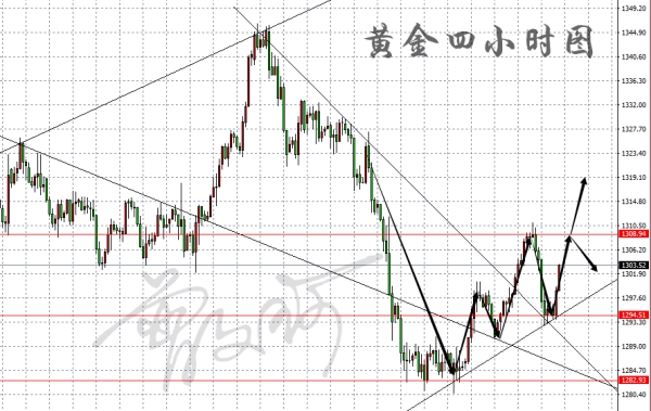 外汇期货股票比特币交易