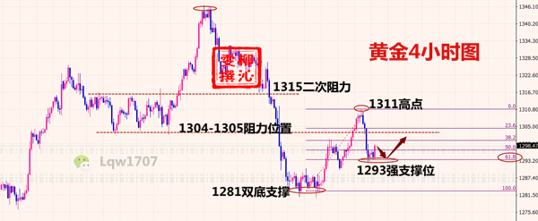 外汇期货股票比特币交易