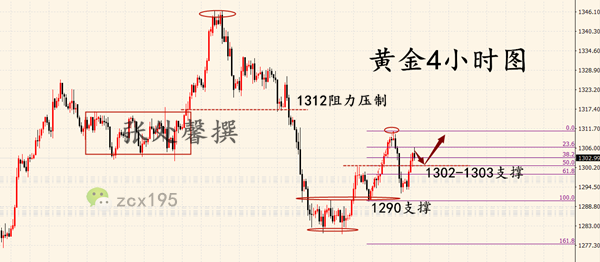 外汇期货股票比特币交易