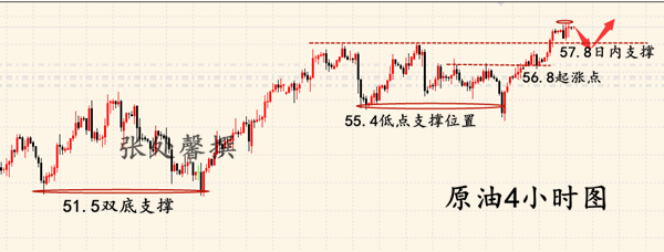 外汇期货股票比特币交易