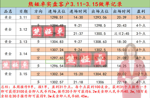 外汇期货股票比特币交易