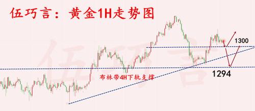 外汇期货股票比特币交易