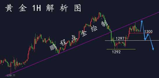 外汇期货股票比特币交易