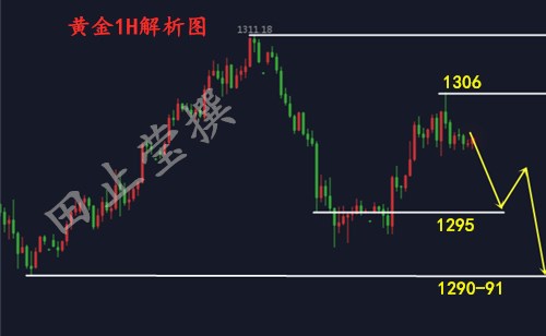 外汇期货股票比特币交易