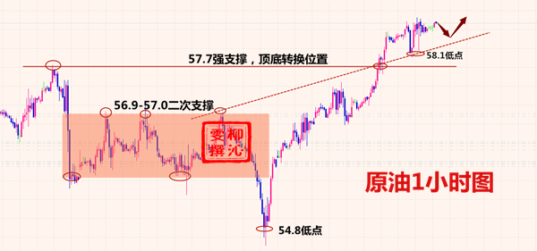 外汇期货股票比特币交易