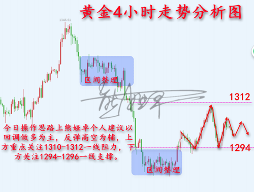 外汇期货股票比特币交易