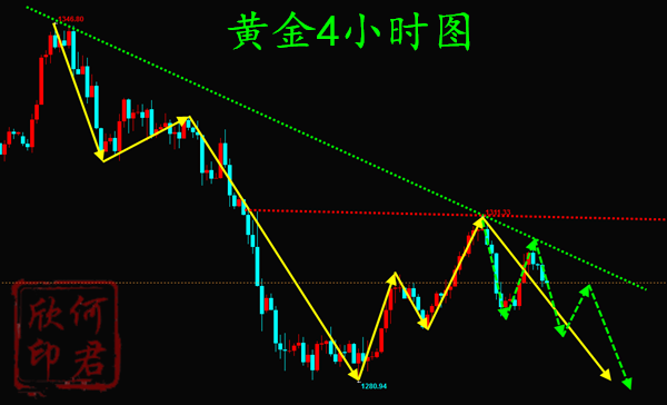 外汇期货股票比特币交易