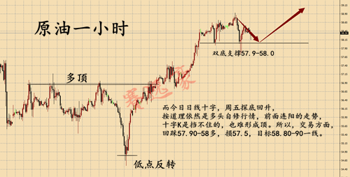 外汇期货股票比特币交易