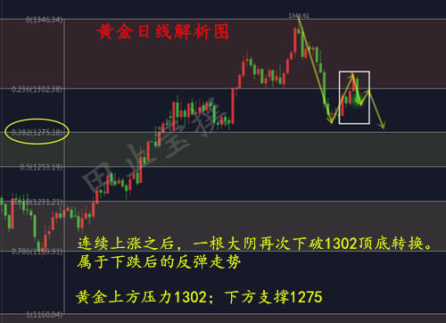 外汇期货股票比特币交易