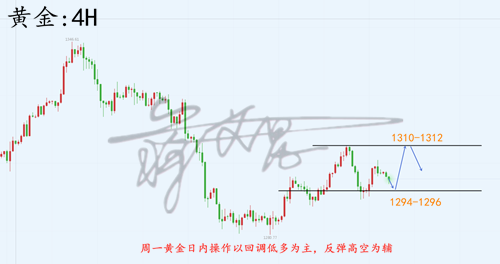 外汇期货股票比特币交易