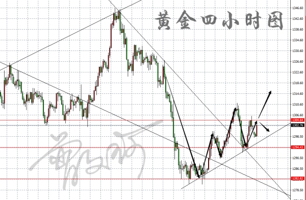 外汇期货股票比特币交易