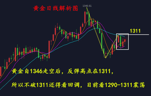 外汇期货股票比特币交易