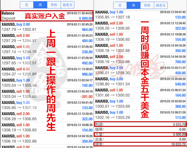 外汇期货股票比特币交易