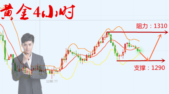 外汇期货股票比特币交易