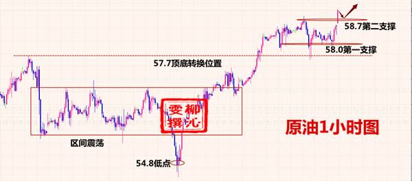 外汇期货股票比特币交易