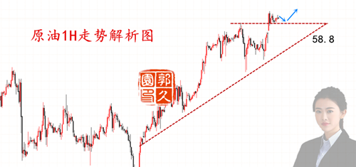 外汇期货股票比特币交易