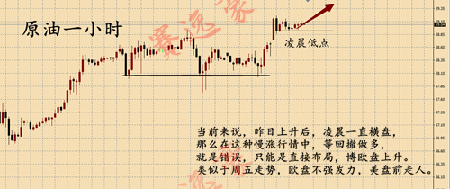 外汇期货股票比特币交易