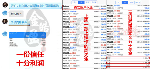 外汇期货股票比特币交易