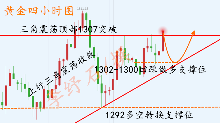 外汇期货股票比特币交易