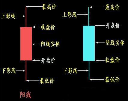 外汇期货股票比特币交易