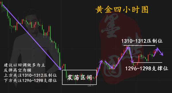 外汇期货股票比特币交易