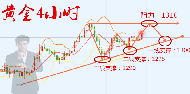 外汇期货股票比特币交易