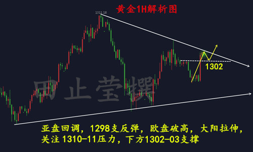 外汇期货股票比特币交易