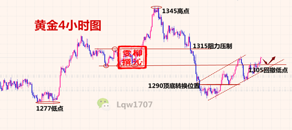 外汇期货股票比特币交易