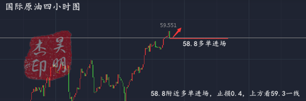 外汇期货股票比特币交易