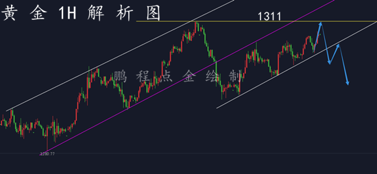 外汇期货股票比特币交易