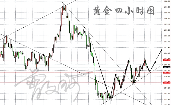 外汇期货股票比特币交易