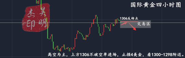 外汇期货股票比特币交易