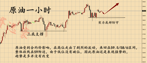 外汇期货股票比特币交易