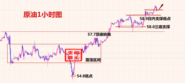 外汇期货股票比特币交易