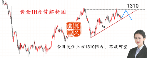 外汇期货股票比特币交易