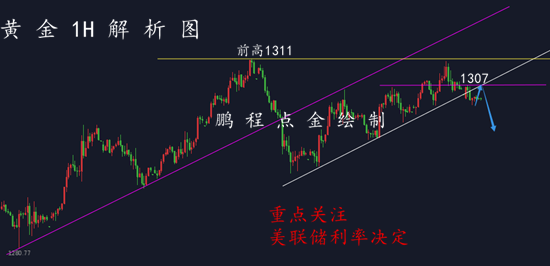 外汇期货股票比特币交易