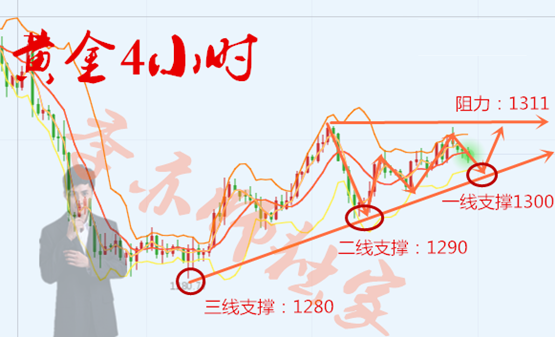 外汇期货股票比特币交易