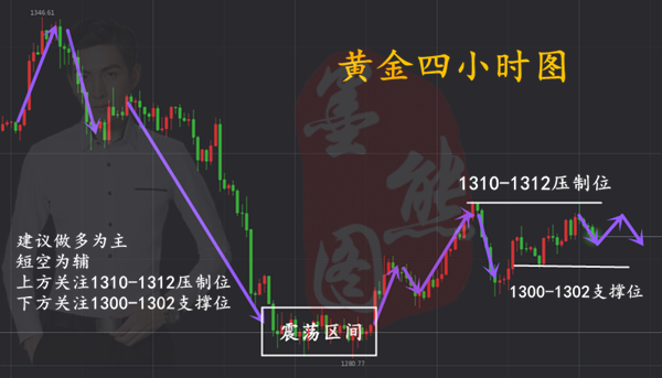 外汇期货股票比特币交易