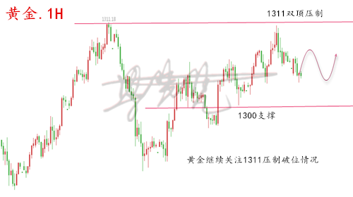 外汇期货股票比特币交易