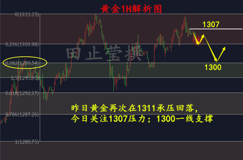 外汇期货股票比特币交易