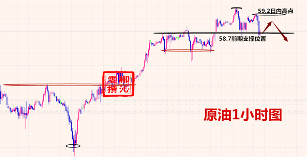 外汇期货股票比特币交易