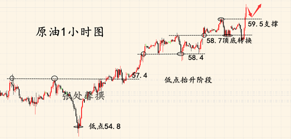 外汇期货股票比特币交易