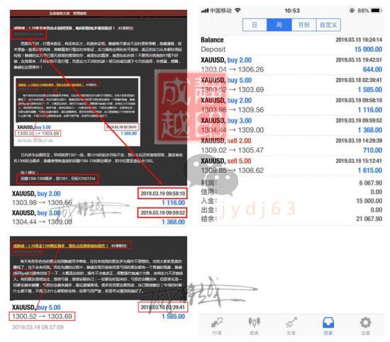 外汇期货股票比特币交易