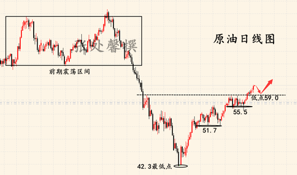 外汇期货股票比特币交易