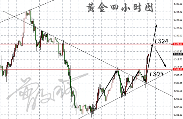 外汇期货股票比特币交易