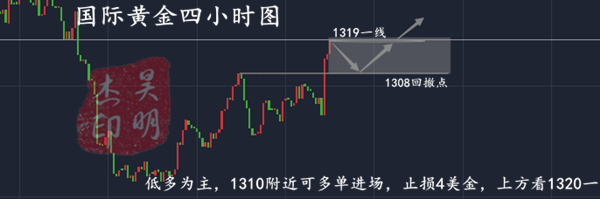 外汇期货股票比特币交易