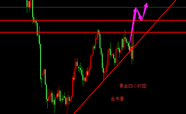 外汇期货股票比特币交易